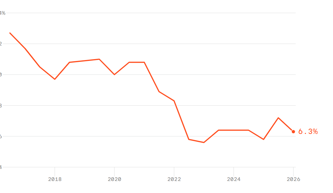 Northwest Arkansas CRE Resilience
