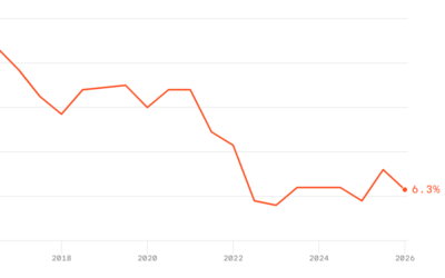 Northwest Arkansas CRE Resilience